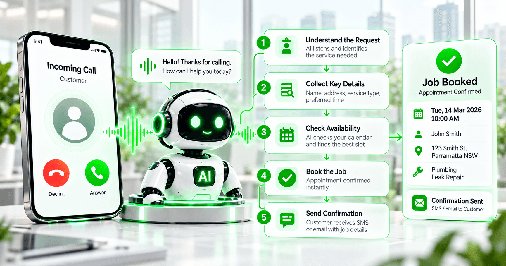 AI Phone Agents for Tradies in Australia — Never Miss a Job — Mintodes